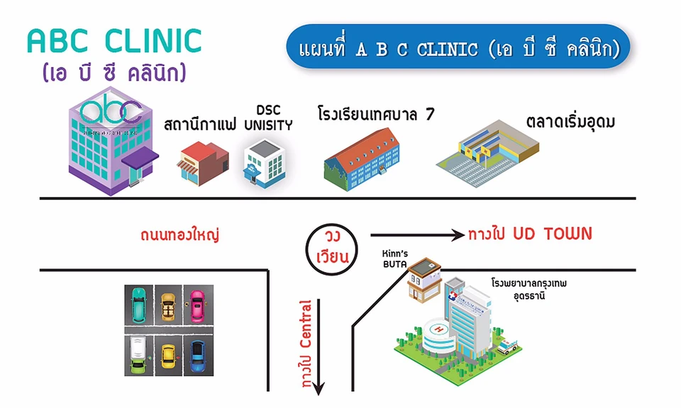 เอ บี ซี คลินิก (ABC CLINIC)